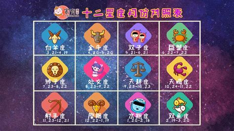 12月9號是什麼星座